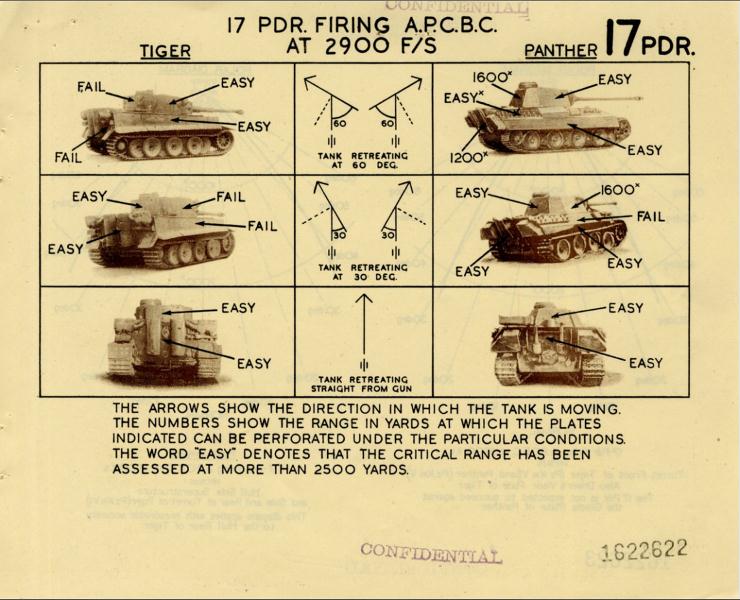 17 pdr vs Panther and Tiger.jpg