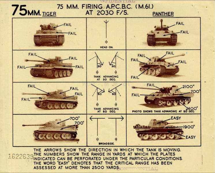 75mm vs Tiger and Panther.jpg
